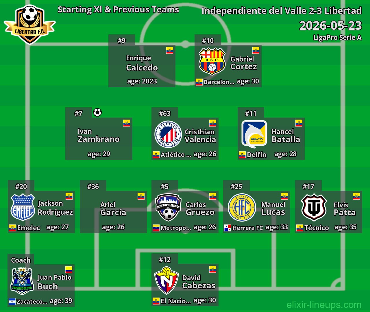 Libertad Starting XI & Previous Teams 2026-05-23