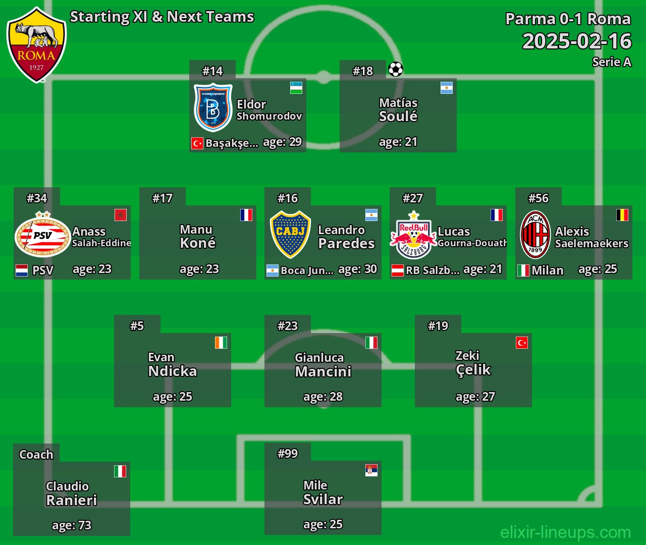 Roma Starting XI & Next Teams 2025-02-16