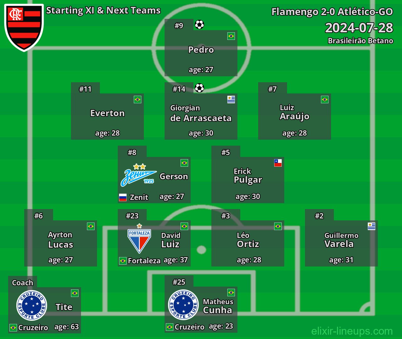 Flamengo Starting XI & Next Teams 2024-07-28