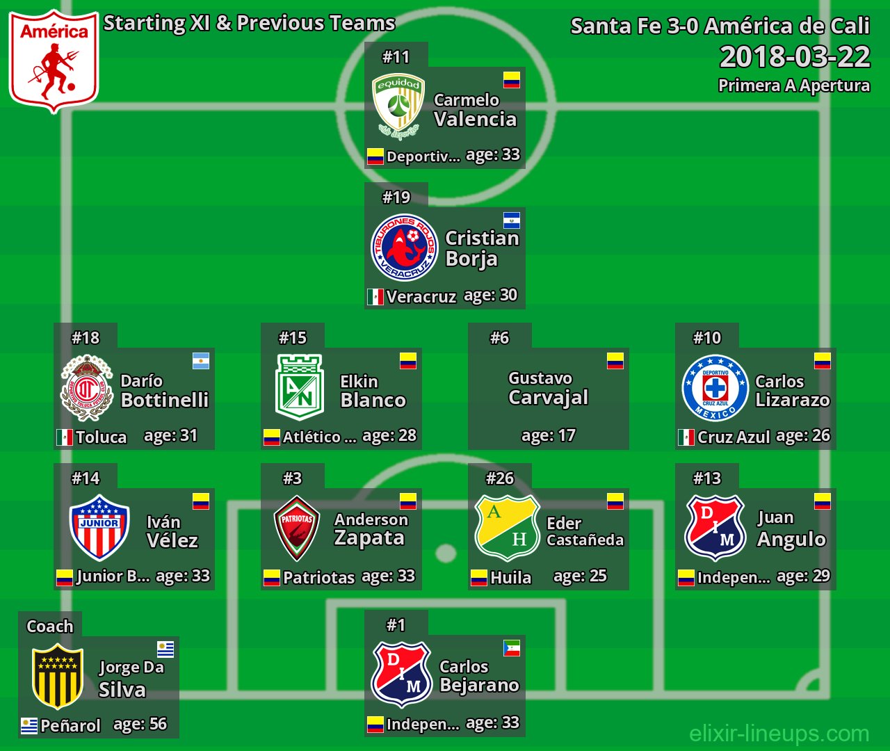 América de Cali Starting XI & Previous Teams 2018-03-22