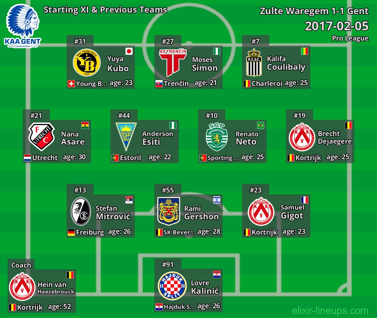 Gent Starting XI & Previous Teams 2017-02-05