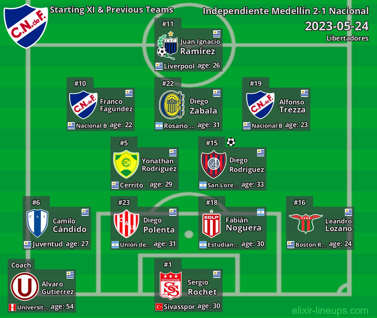 Nacional Starting XI & Previous Teams 2023-05-24