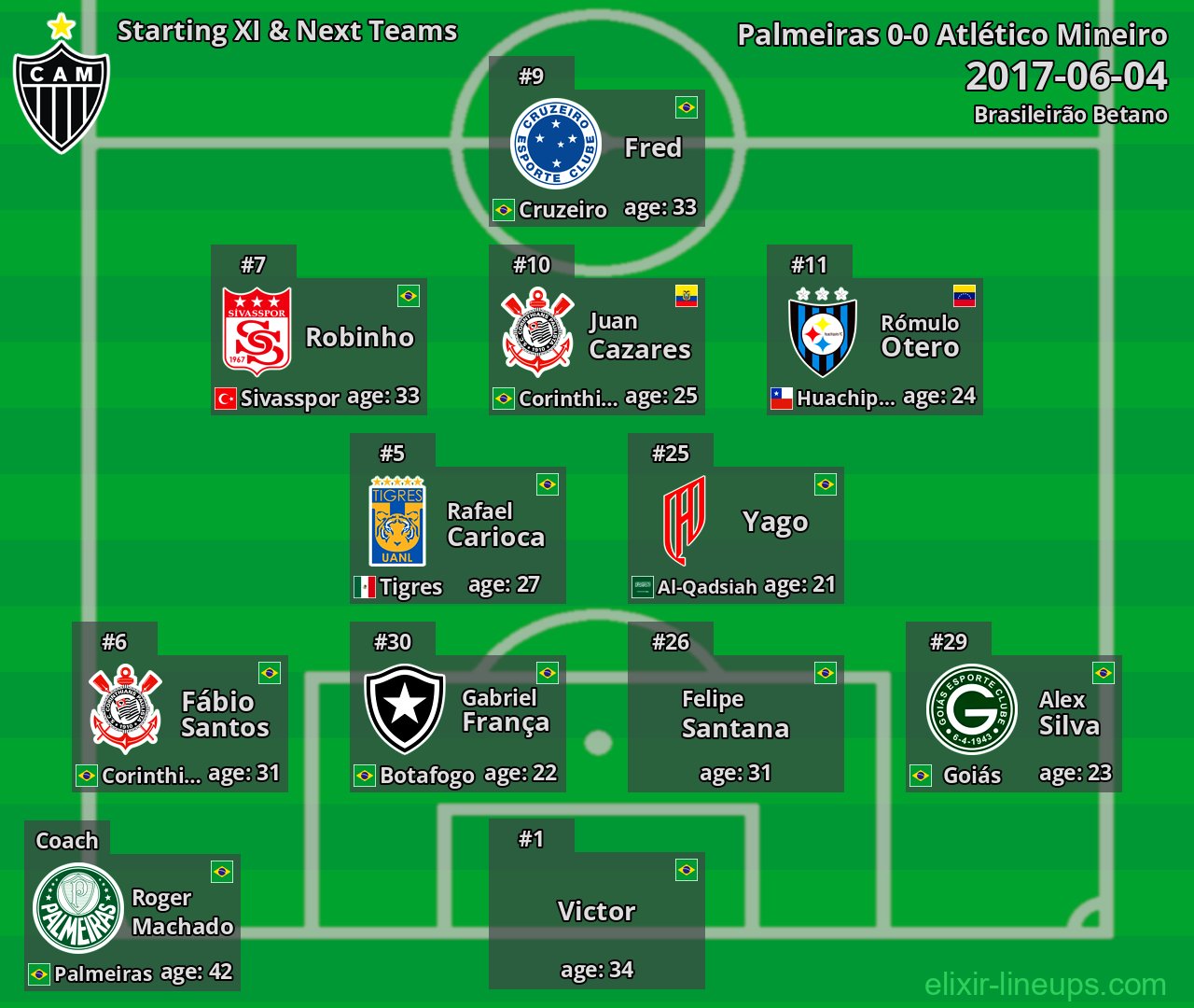 Atlético Mineiro Starting XI & Next Teams 2017-06-04