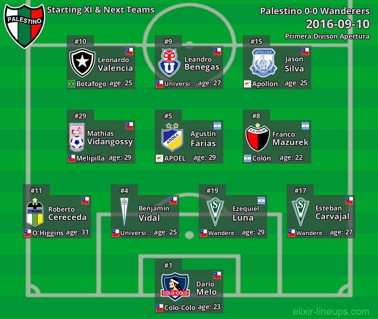 Palestino Starting XI & Next Teams 2016-09-10