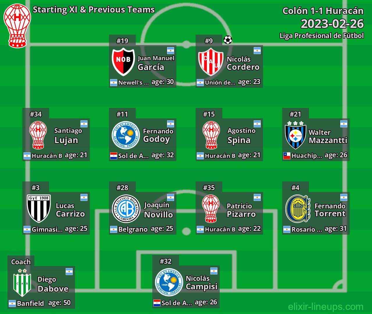 Huracán Starting XI & Previous Teams 2023-02-26
