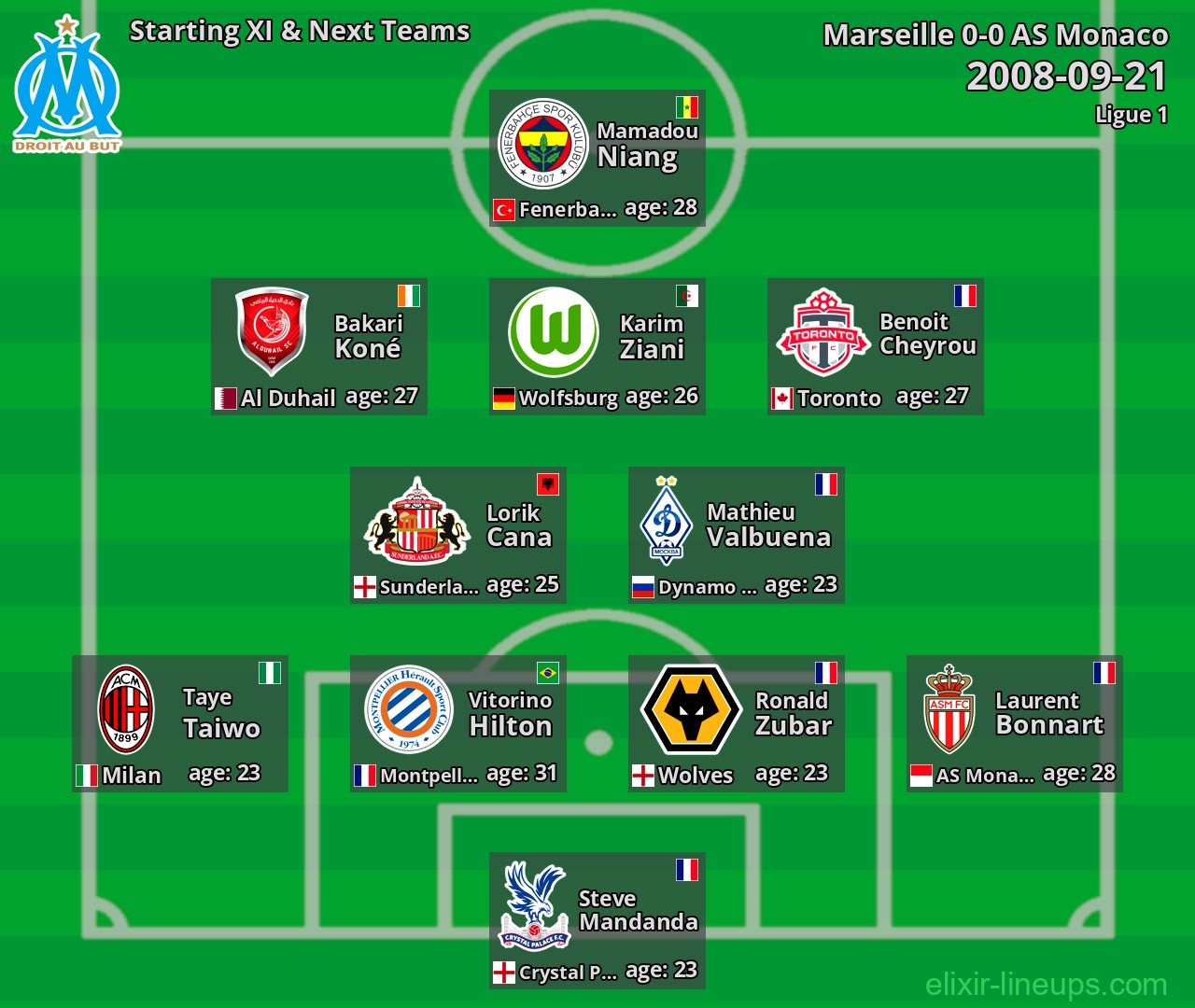 Marseille Starting XI & Next Teams 2008-09-21