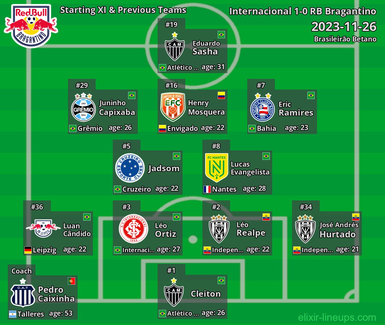 RB Bragantino Starting XI & Previous Teams 2023-11-26