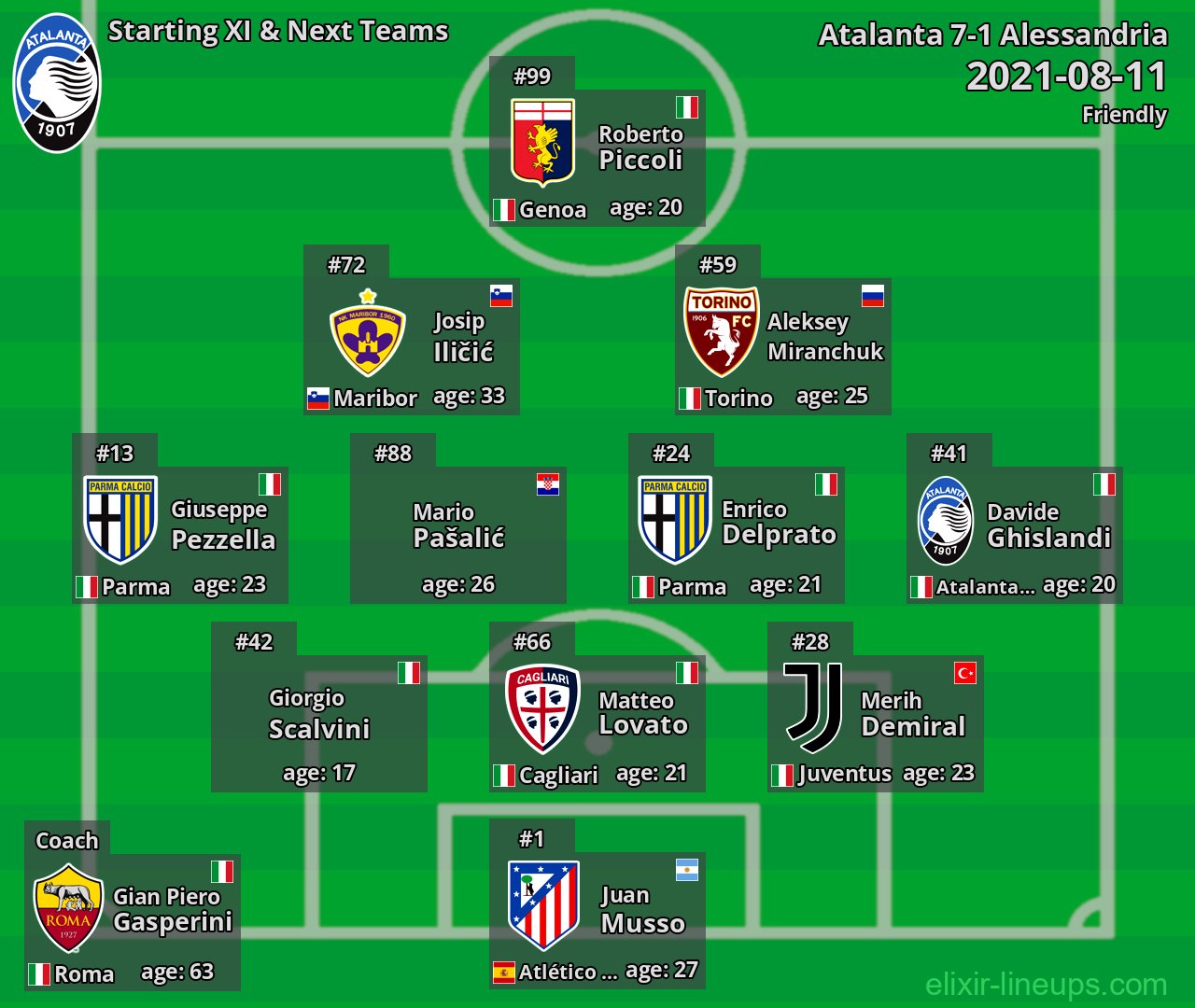 Atalanta Starting XI & Next Teams 2021-08-11