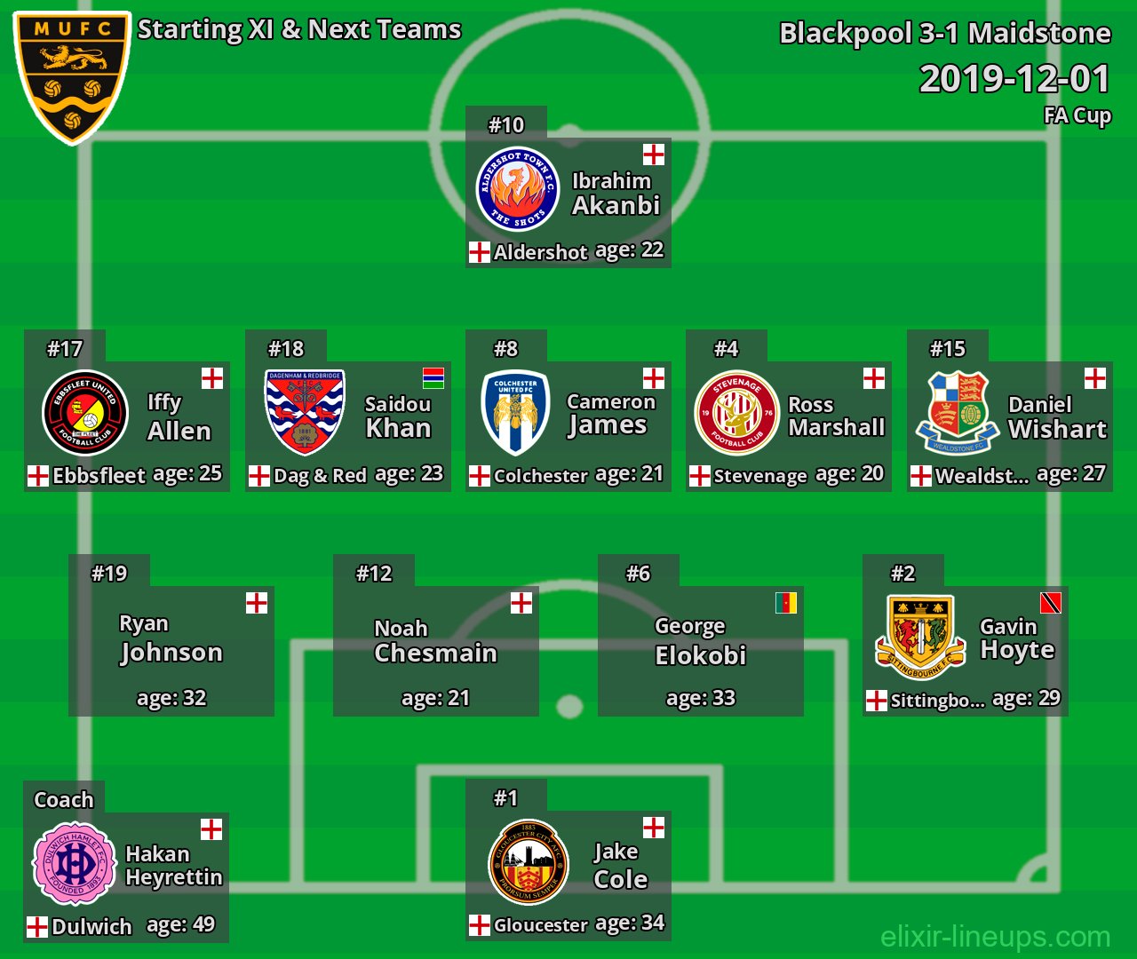 Maidstone Starting XI & Next Teams 2019-12-01