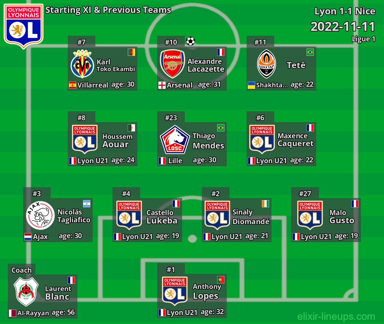 Lyon Starting XI & Previous Teams 2022-11-11