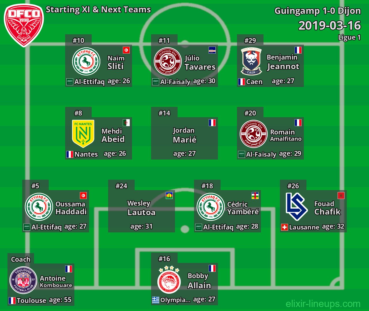 Dijon Starting XI & Next Teams 2019-03-16