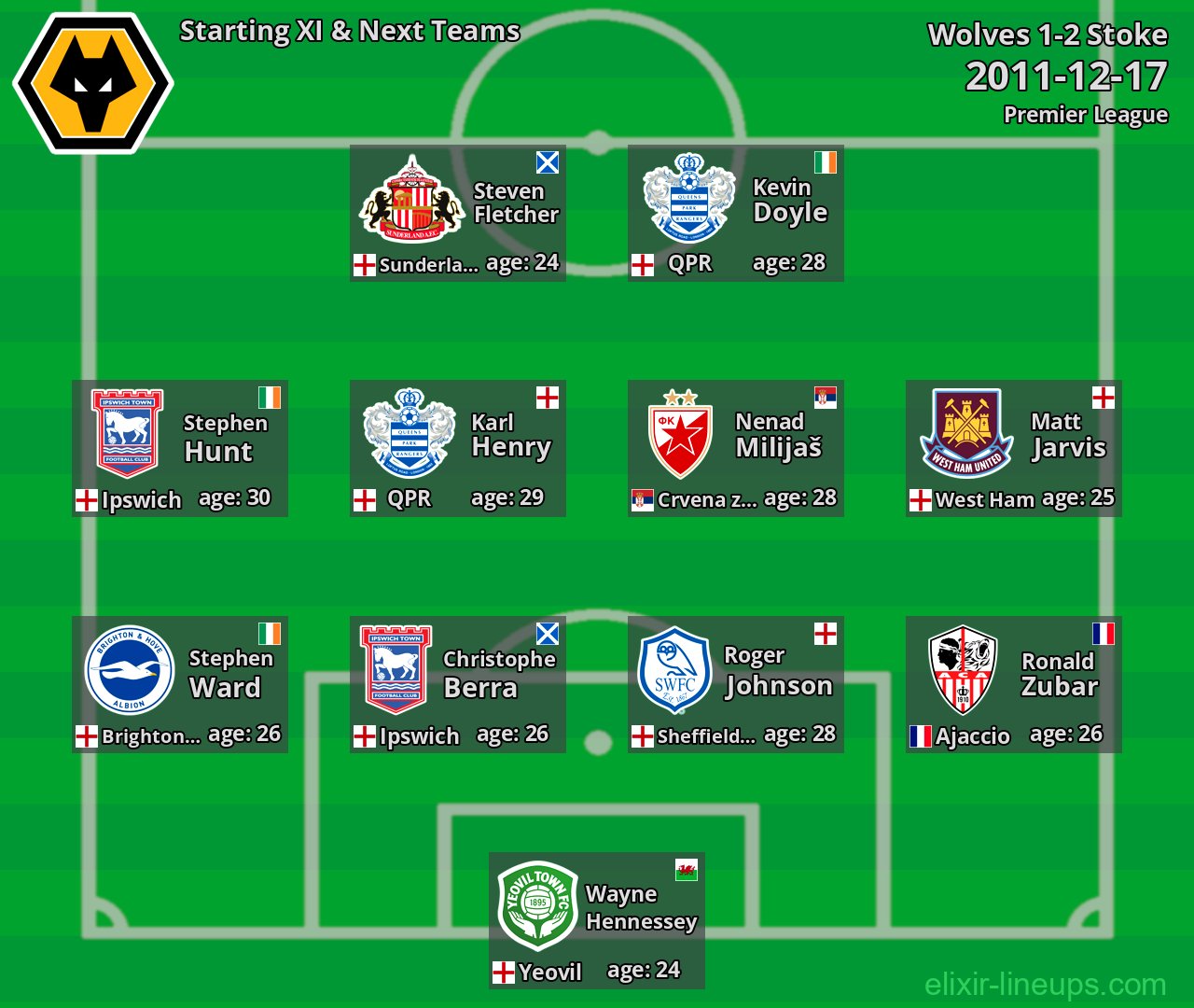 Wolves Starting XI & Next Teams 2011-12-17