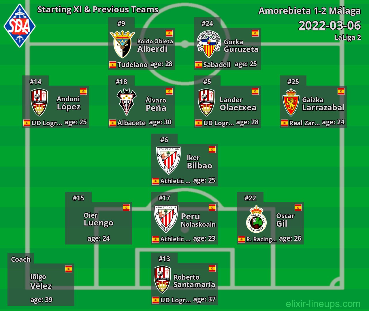 Amorebieta Starting XI & Previous Teams 2022-03-06