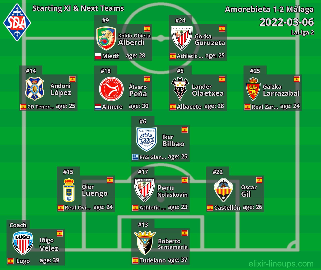 Amorebieta Starting XI & Next Teams 2022-03-06