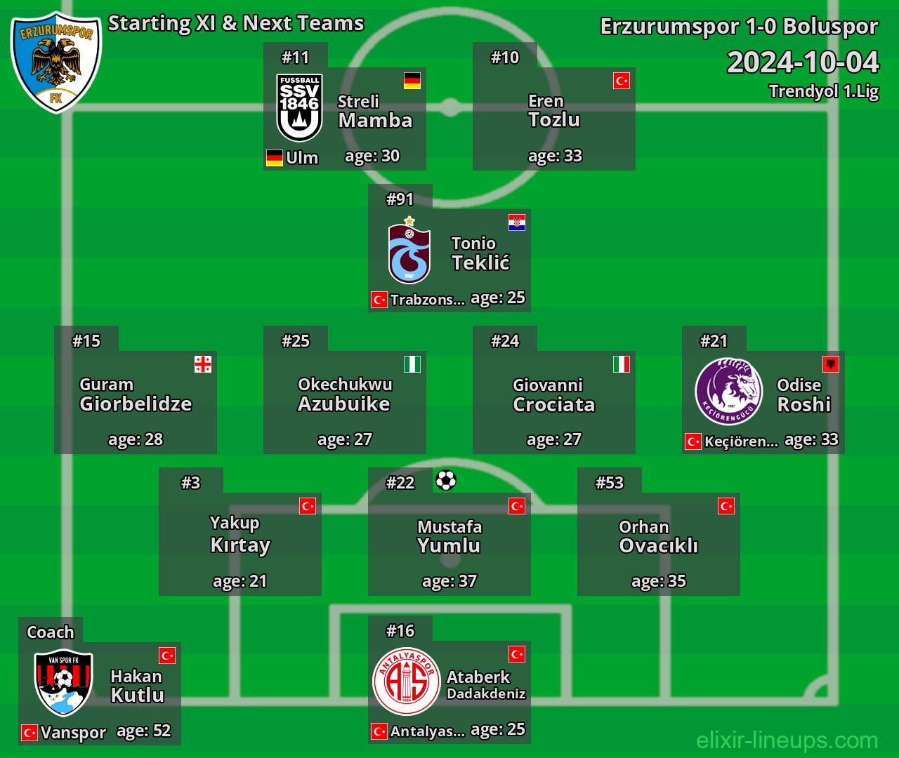Erzurumspor Starting XI & Next Teams 2024-10-04