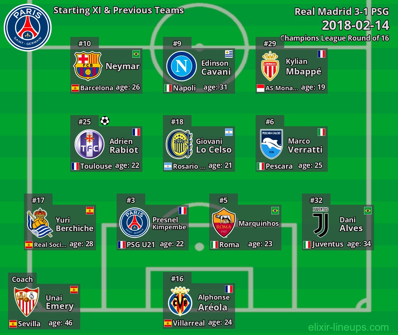PSG Starting XI & Previous Teams 2018-02-14