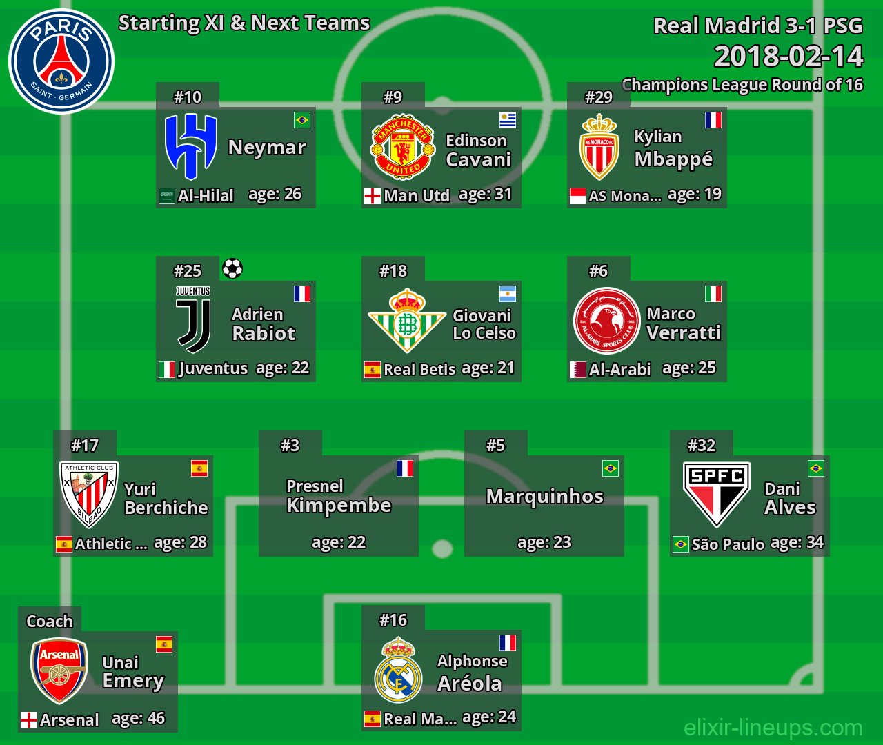 PSG Starting XI & Next Teams 2018-02-14