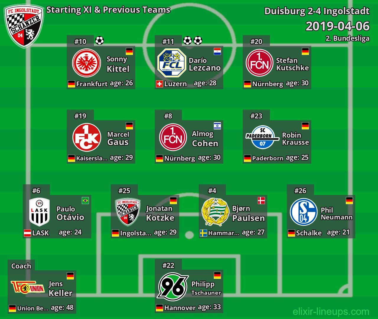 Ingolstadt Starting XI & Previous Teams 2019-04-06