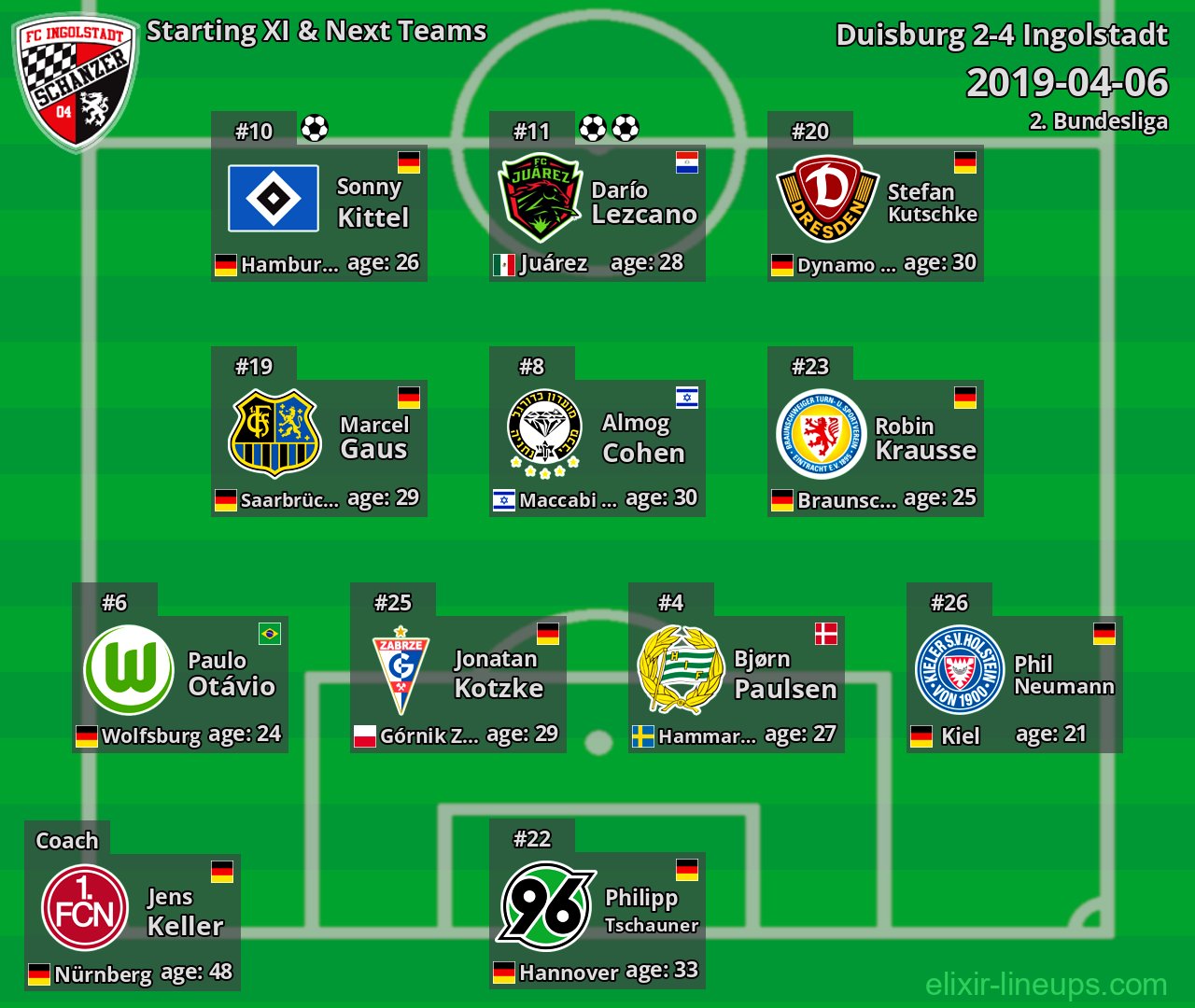 Ingolstadt Starting XI & Next Teams 2019-04-06