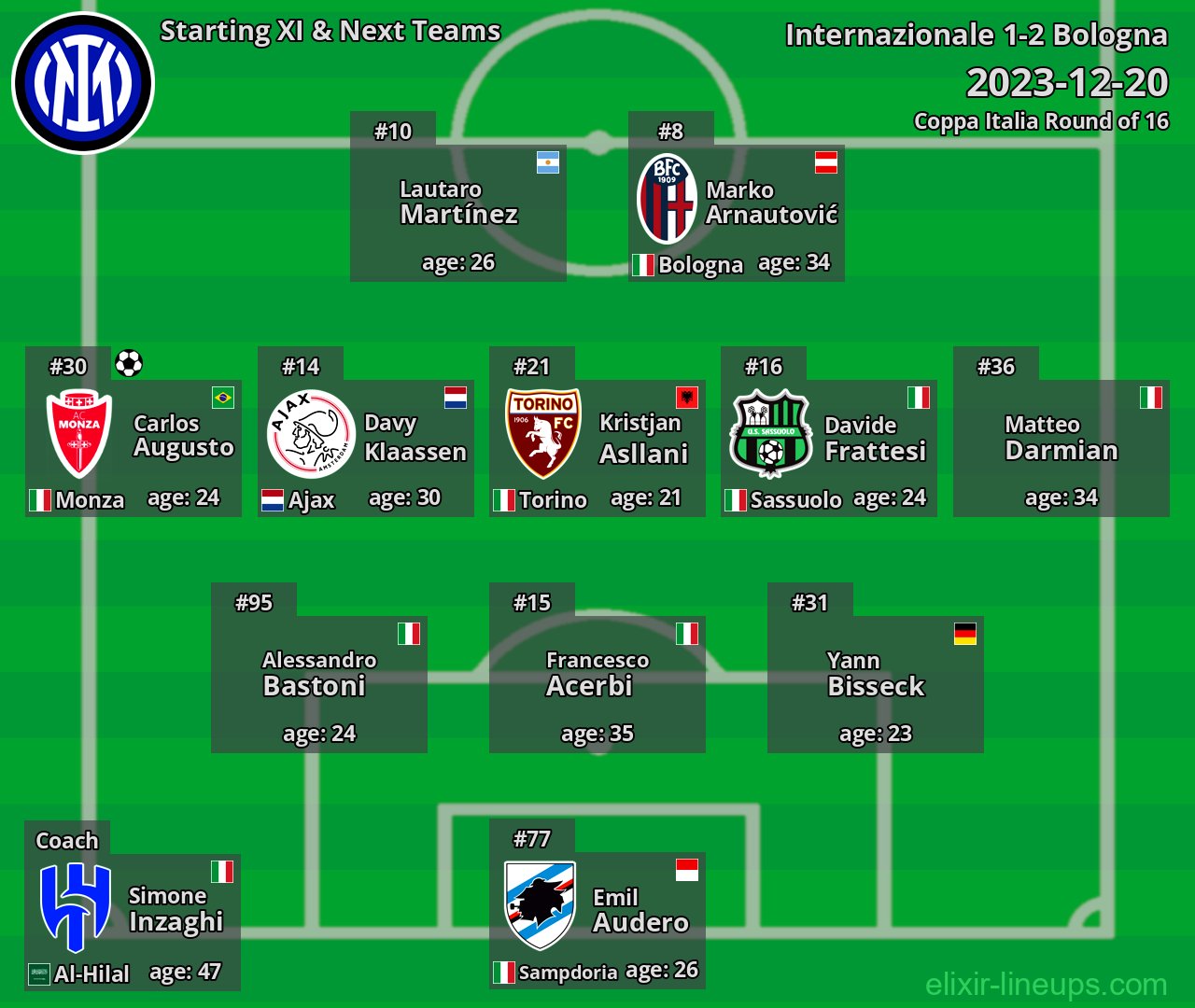 Internazionale Starting XI & Next Teams 2023-12-20
