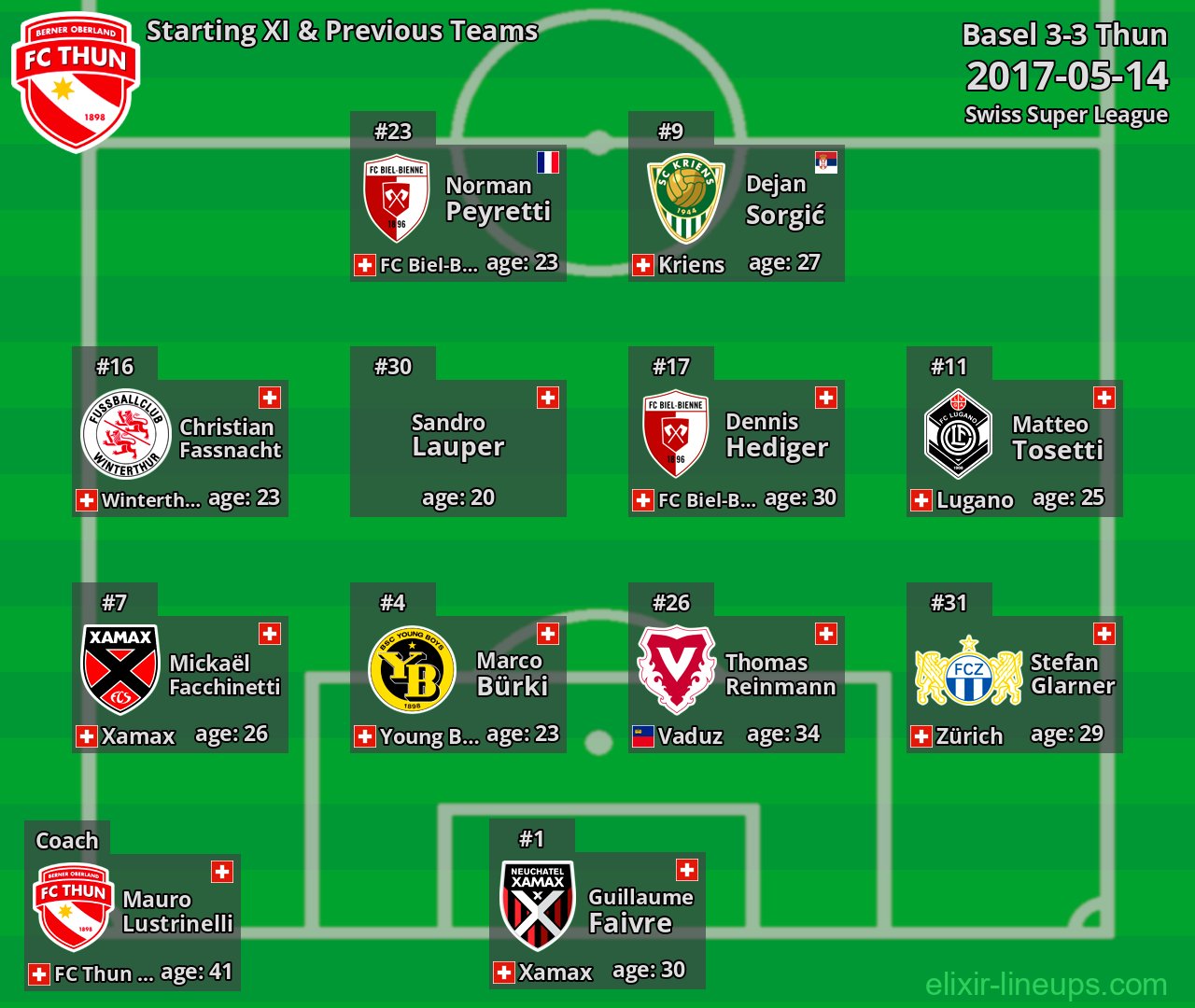 Thun Starting XI & Previous Teams 2017-05-14
