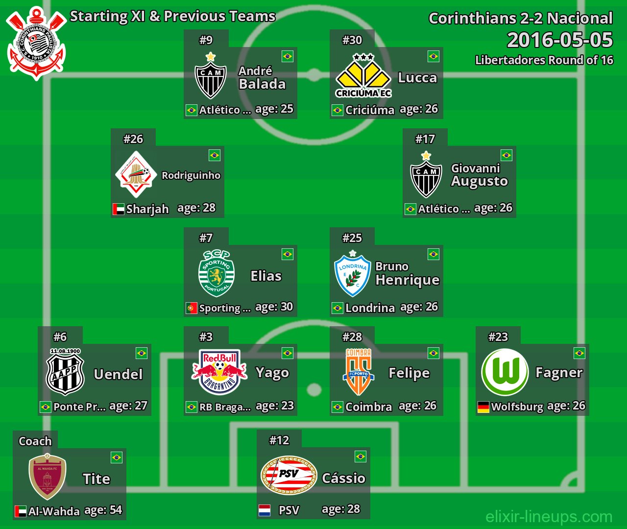 Corinthians Starting XI & Previous Teams 2016-05-05