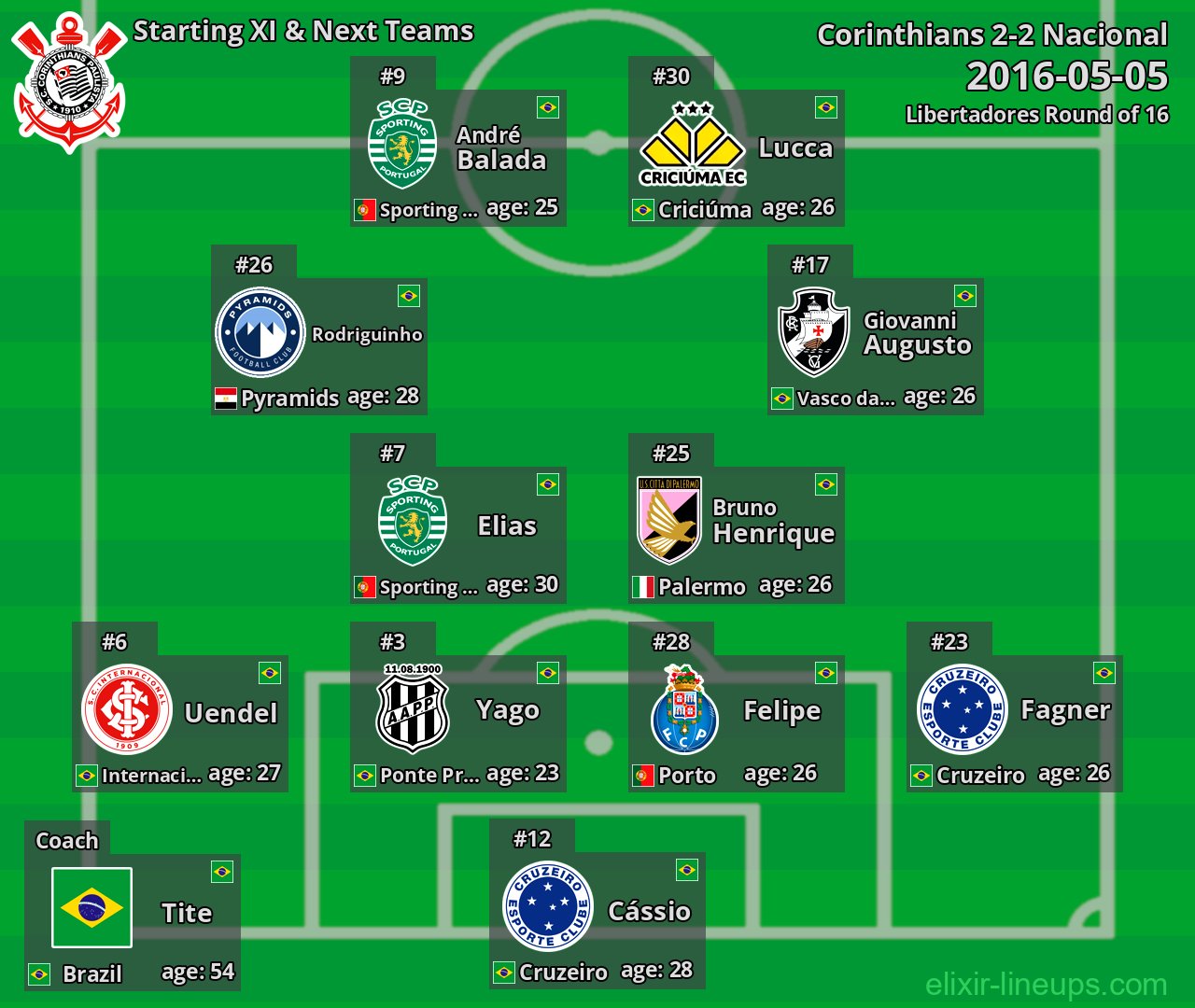 Corinthians Starting XI & Next Teams 2016-05-05