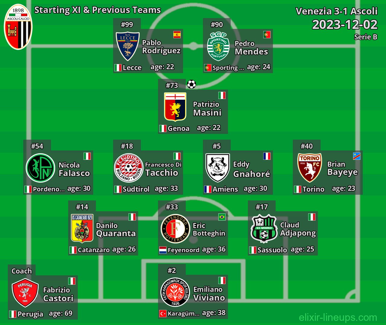 Ascoli Starting XI & Previous Teams 2023-12-02