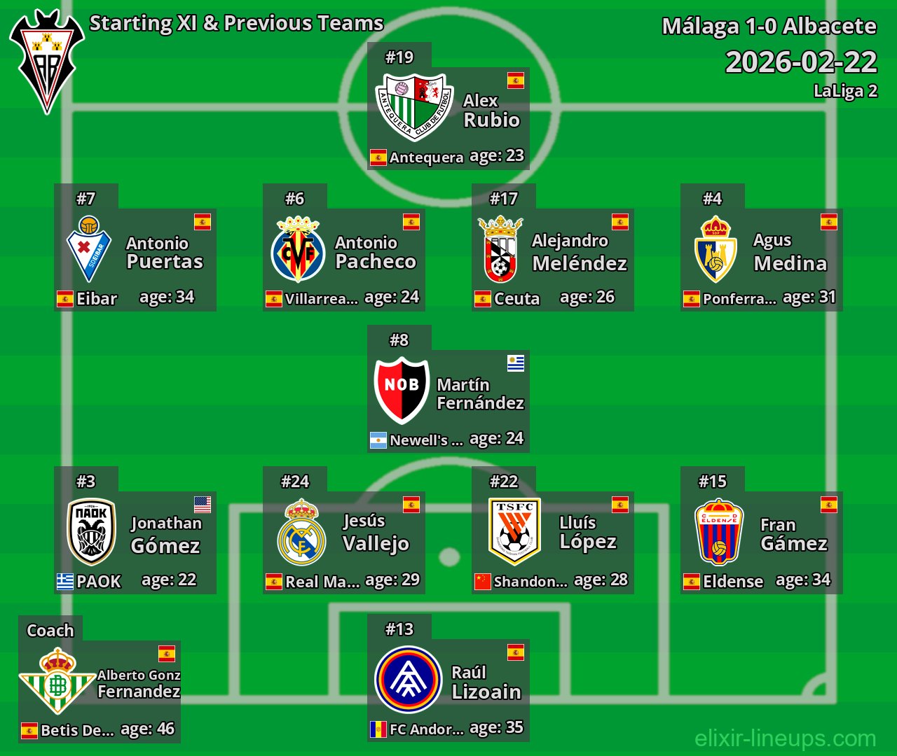 Albacete Starting XI & Previous Teams 2026-02-22