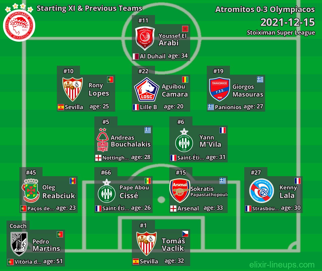 Olympiacos Starting XI & Previous Teams 2021-12-15