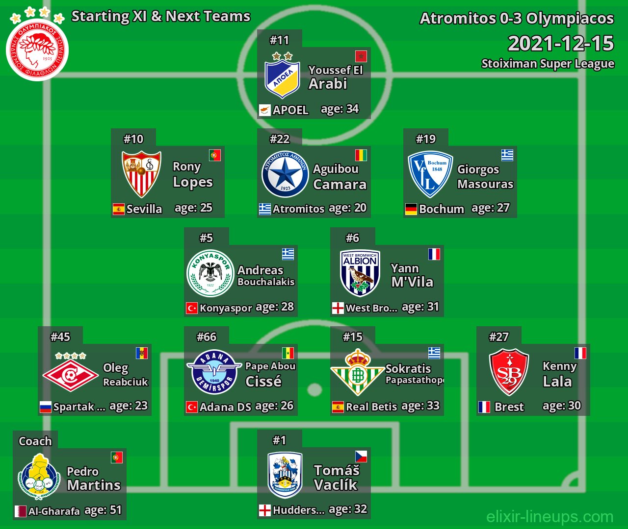 Olympiacos Starting XI & Next Teams 2021-12-15