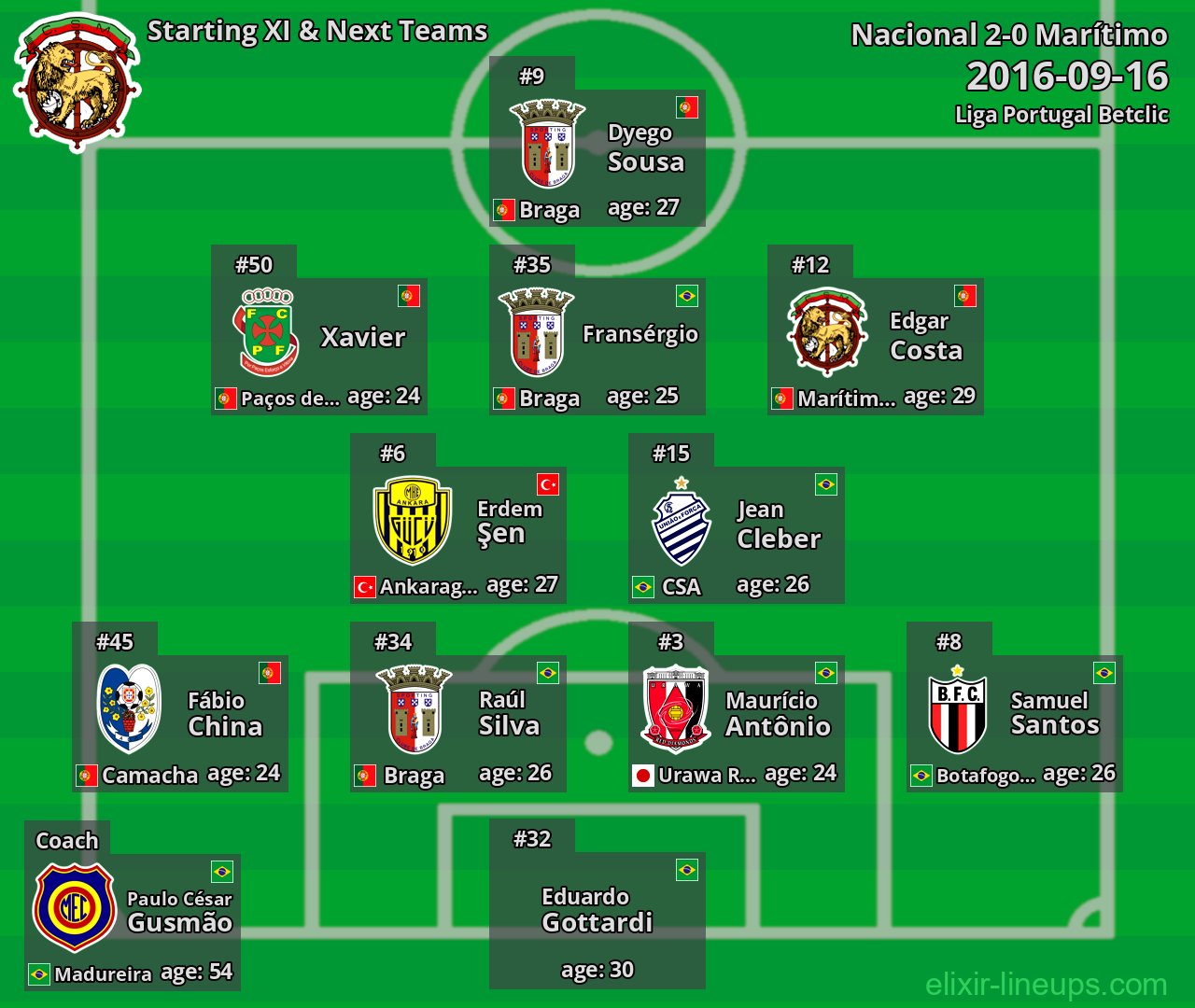 Marítimo Starting XI & Next Teams 2016-09-16