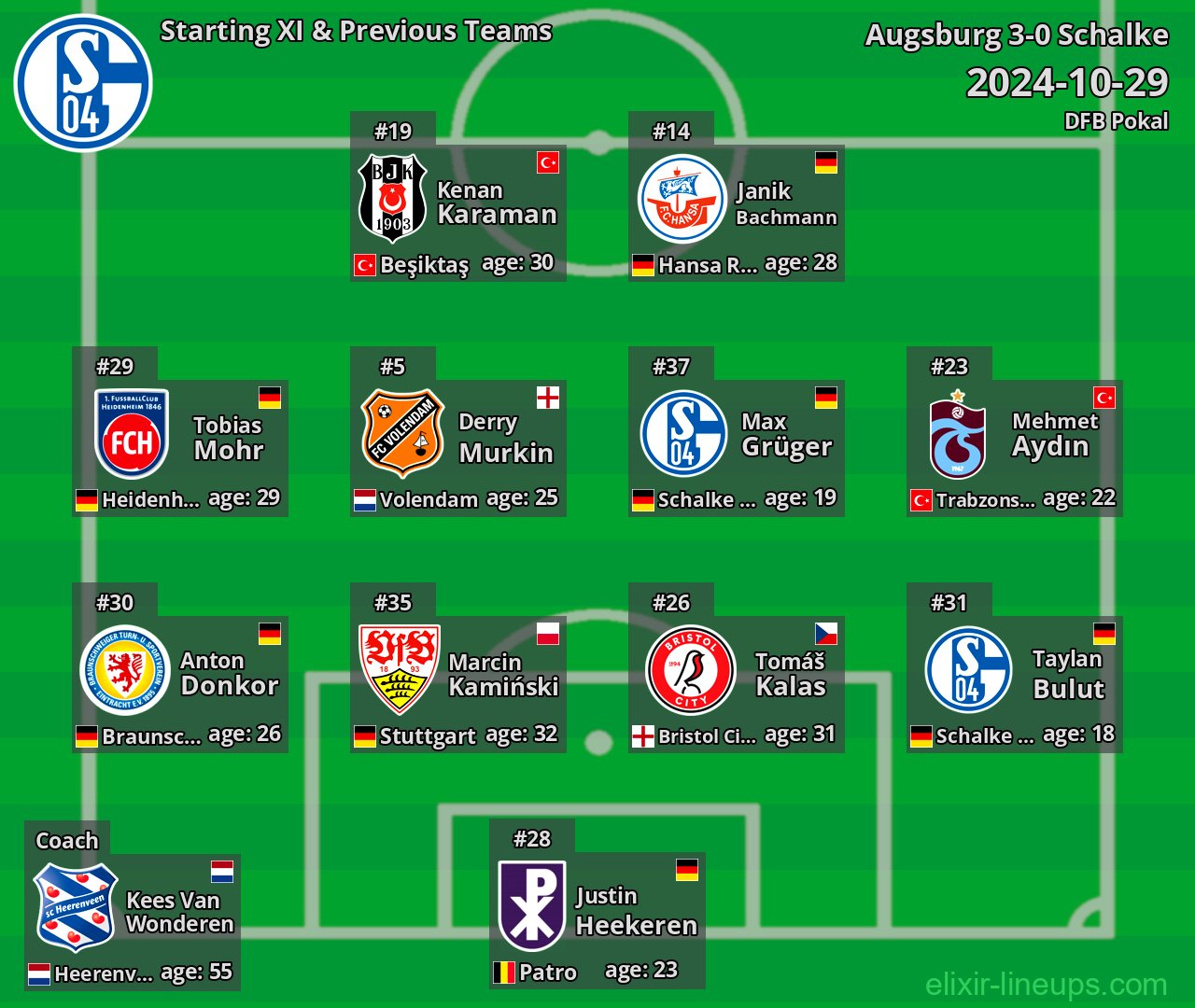 Schalke Starting XI & Previous Teams 2024-10-29
