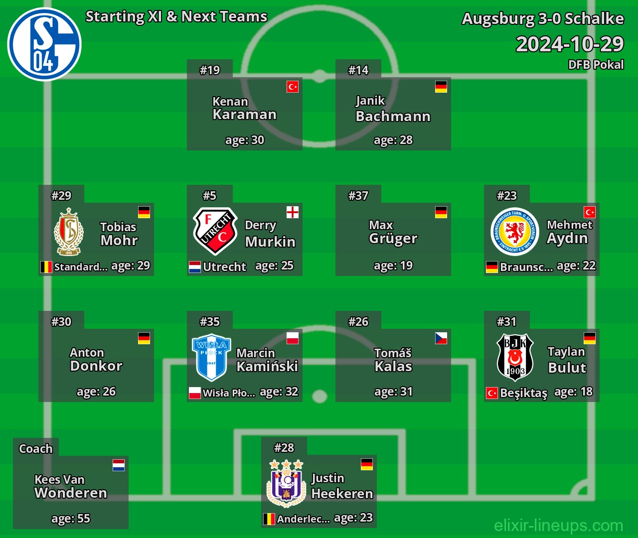 Schalke Starting XI & Next Teams 2024-10-29