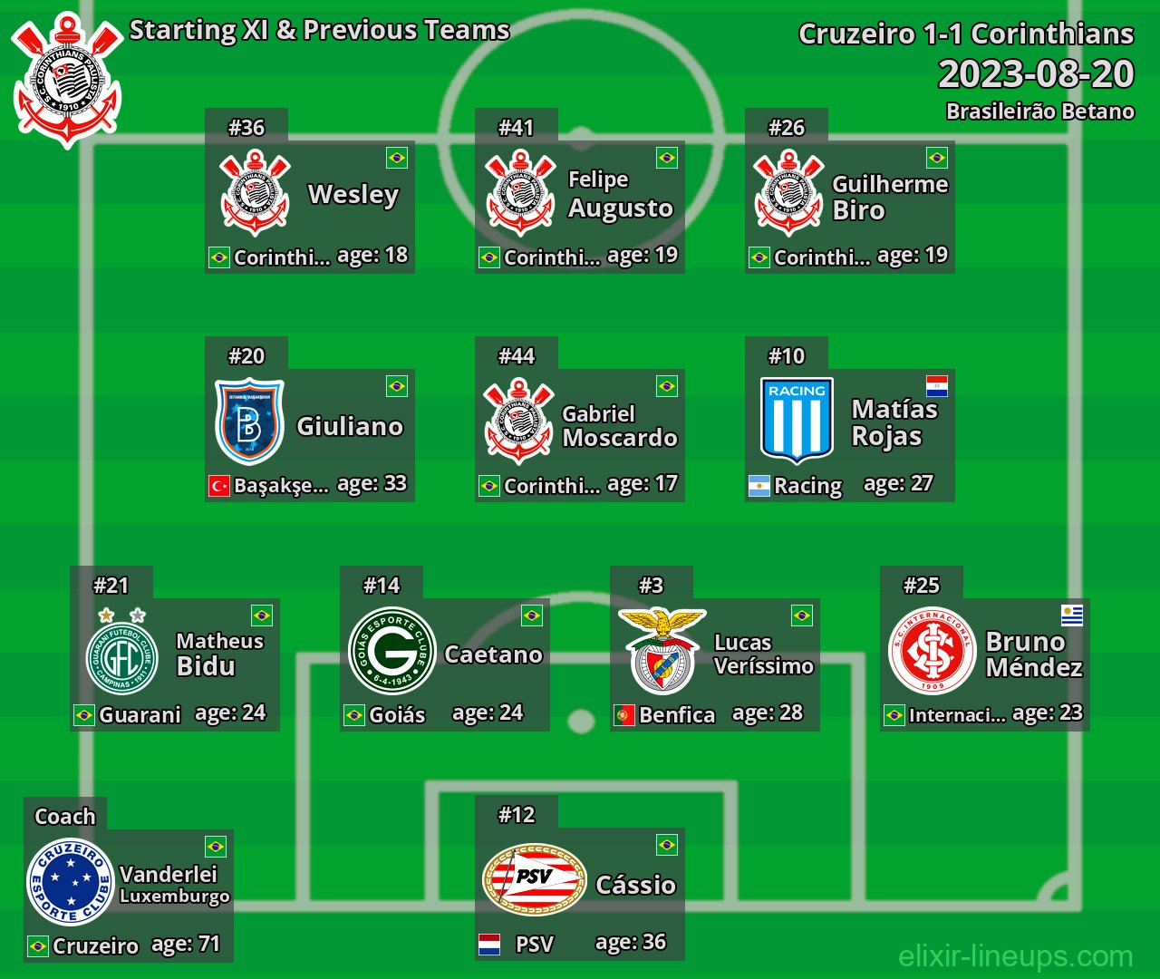 Corinthians Starting XI & Previous Teams 2023-08-20