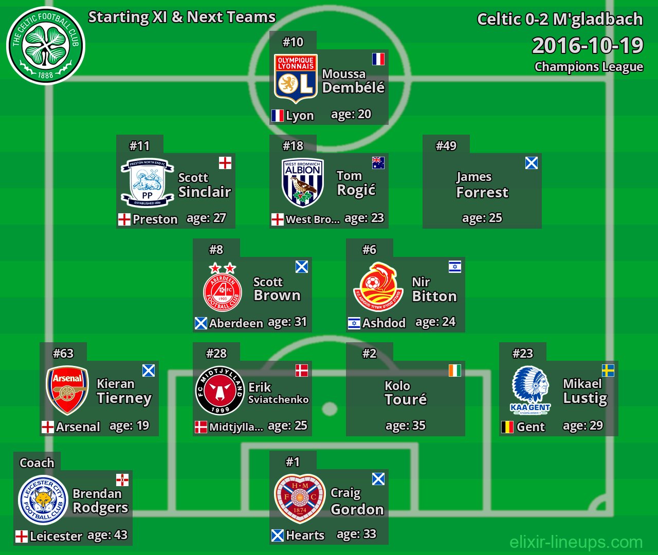 Celtic Starting XI & Next Teams 2016-10-19