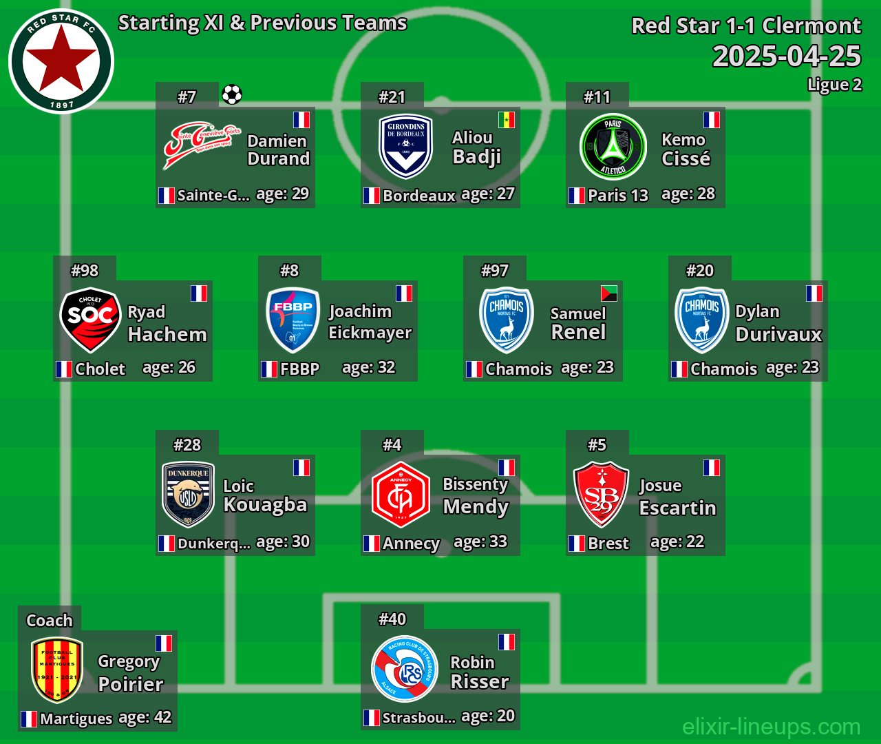 Red Star Starting XI & Previous Teams 2025-04-25
