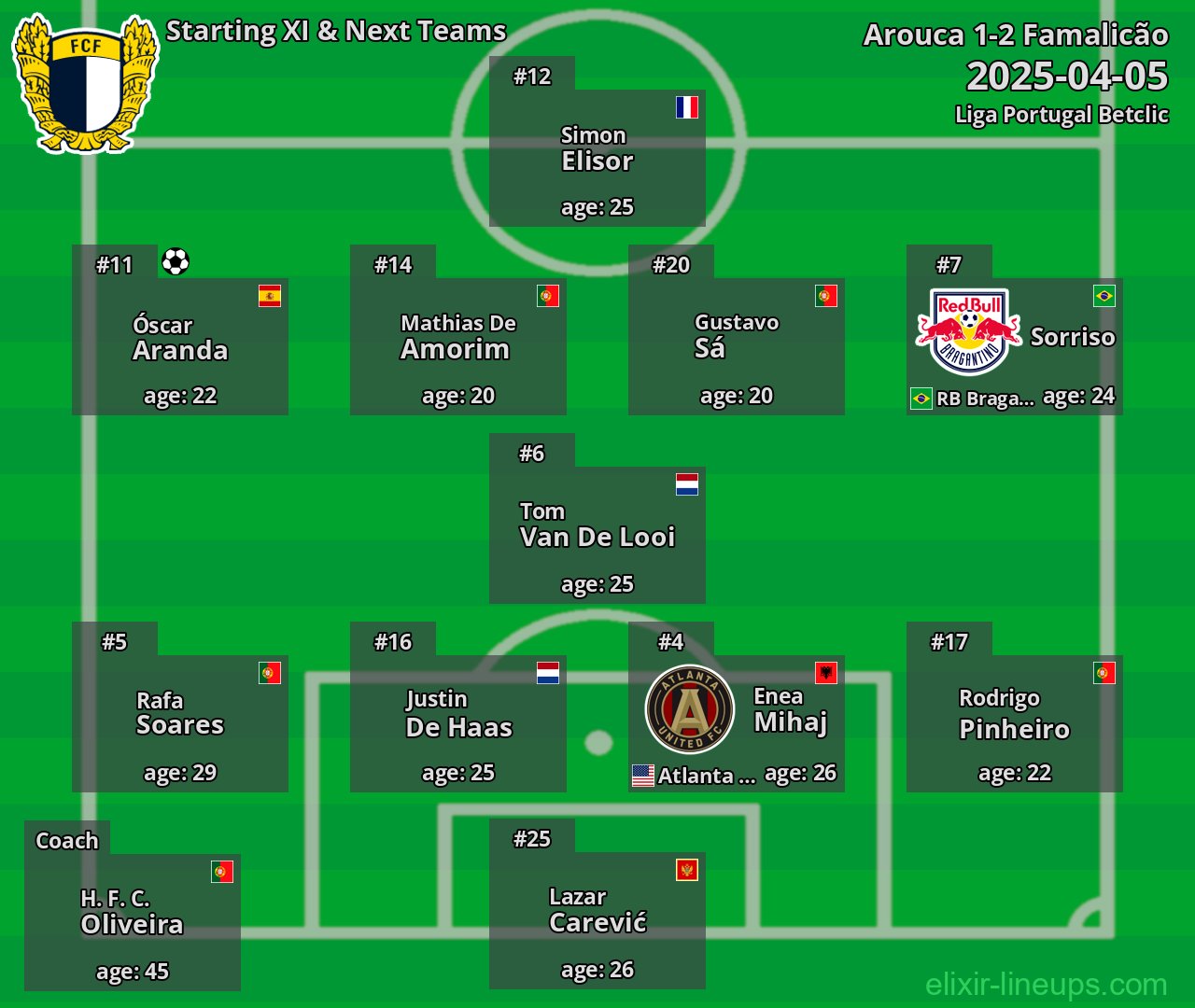 Famalicão Starting XI & Next Teams 2025-04-05