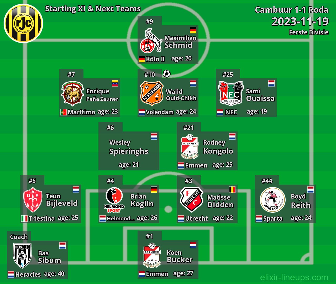 Roda Starting XI & Next Teams 2023-11-19
