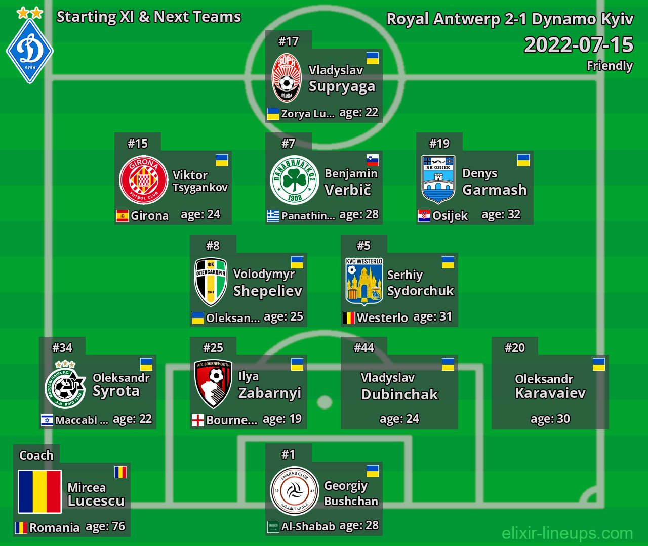 Dynamo Kyiv Starting XI & Next Teams 2022-07-15