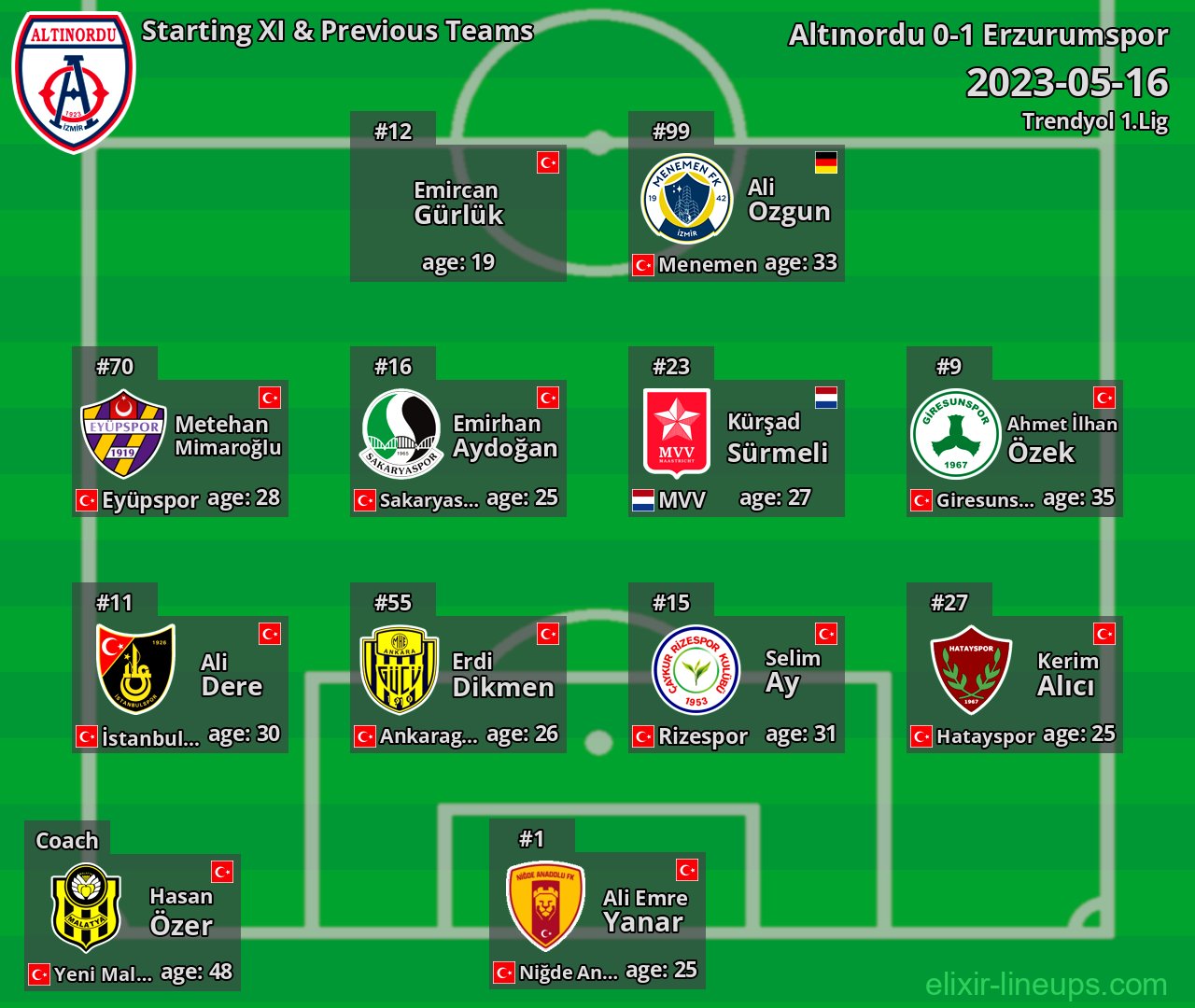 Altınordu Starting XI & Previous Teams 2023-05-16