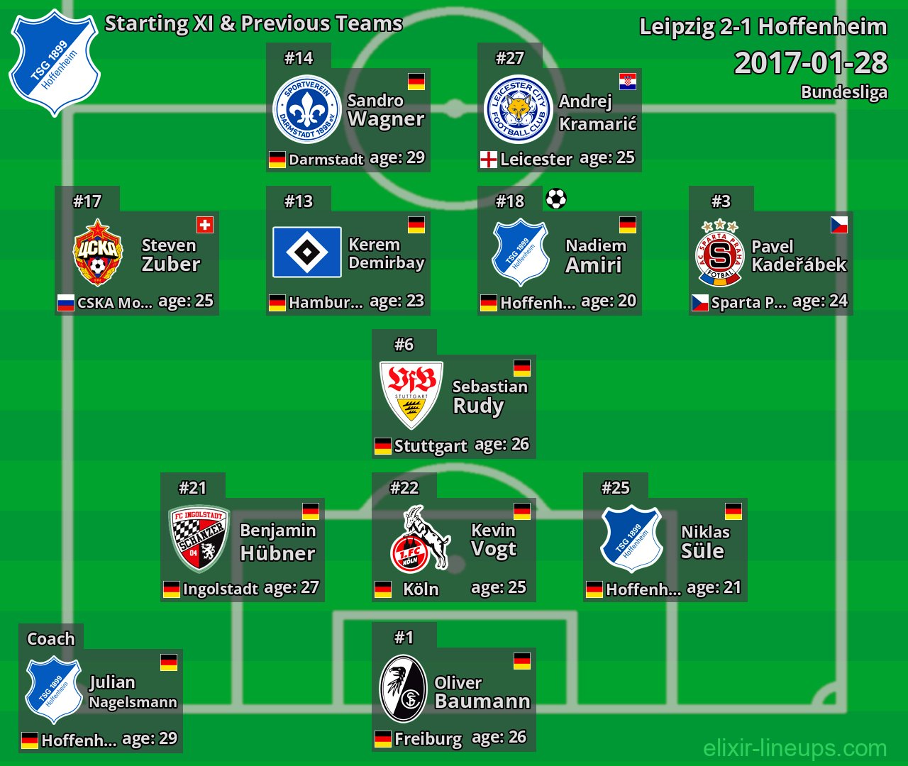 Hoffenheim Starting XI & Previous Teams 2017-01-28