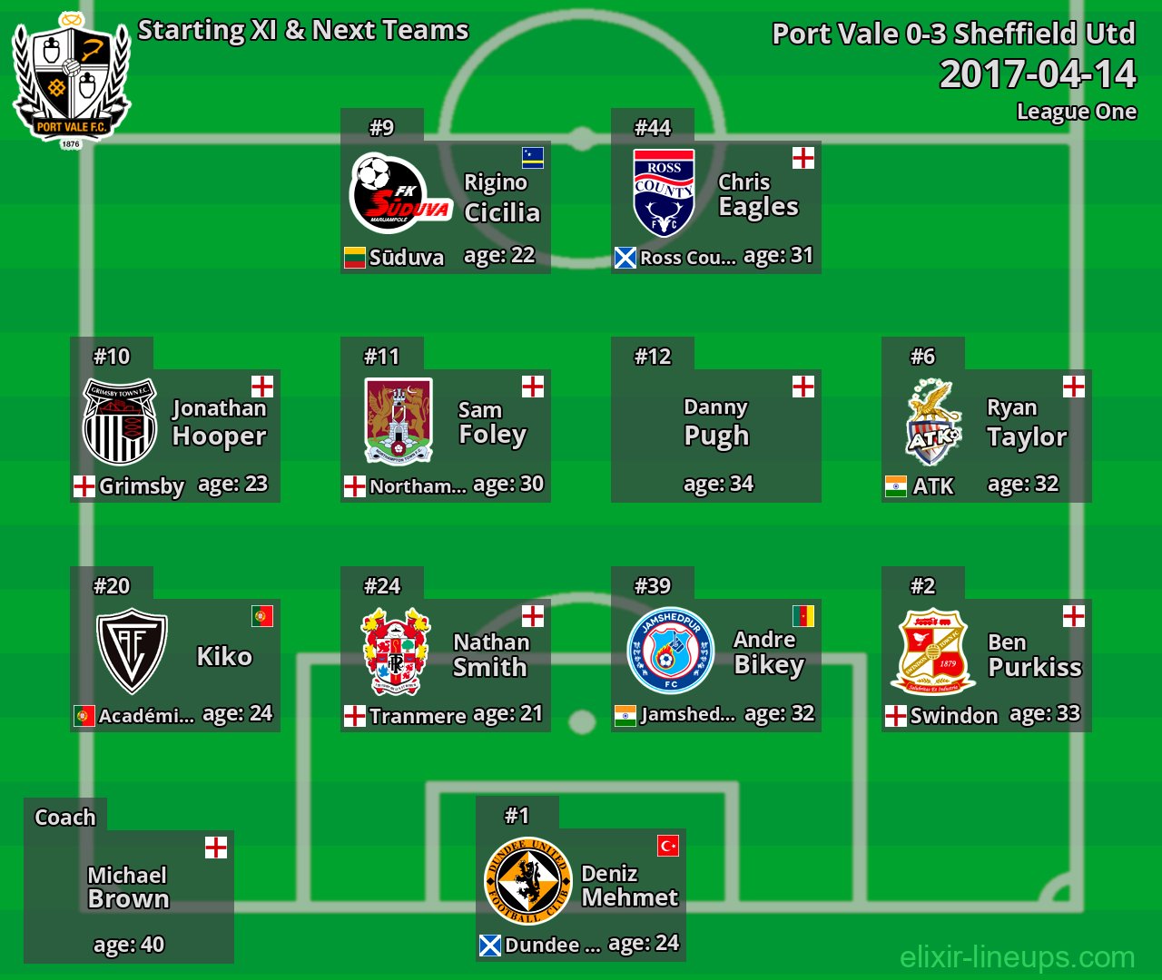 Port Vale Starting XI & Next Teams 2017-04-14