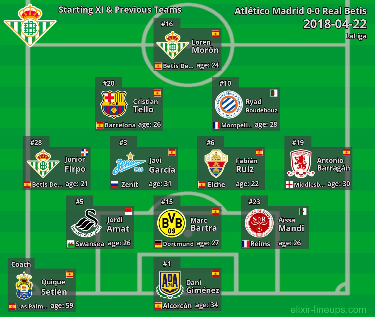 Real Betis Starting XI & Previous Teams 2018-04-22
