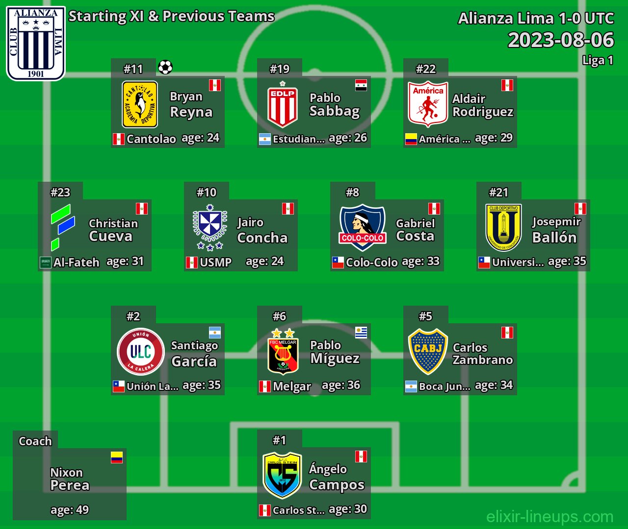 Alianza Lima Starting XI & Previous Teams 2023-08-06