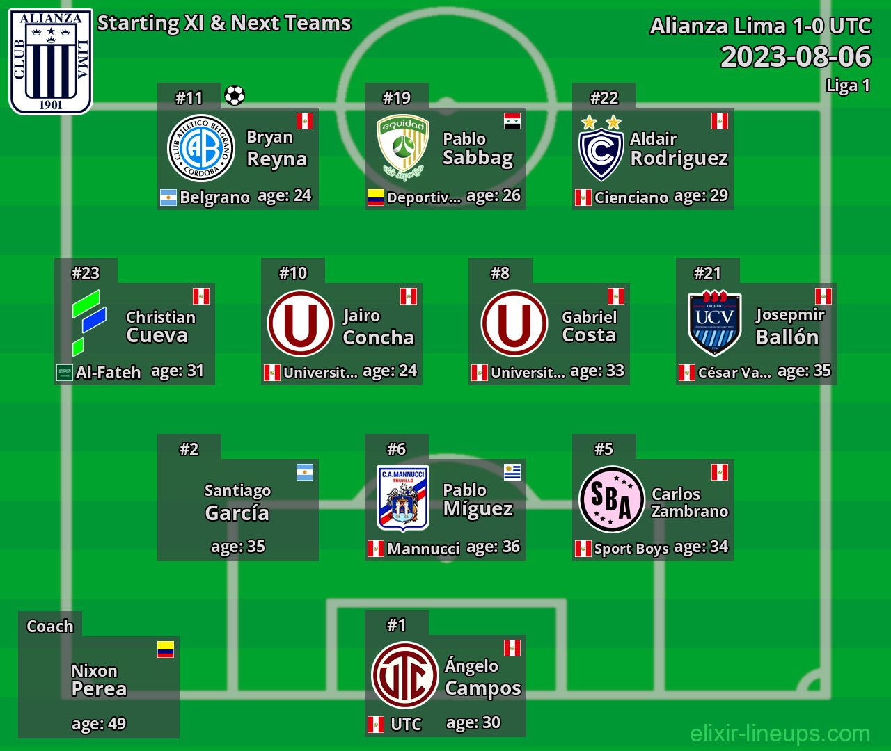 Alianza Lima Starting XI & Next Teams 2023-08-06