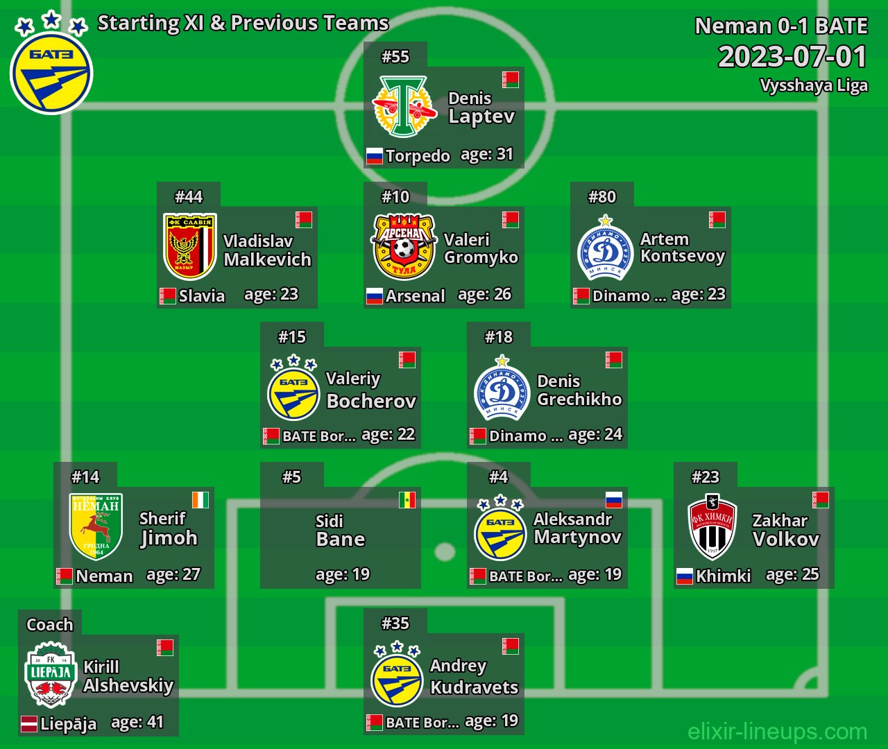 BATE Starting XI & Previous Teams 2023-07-01
