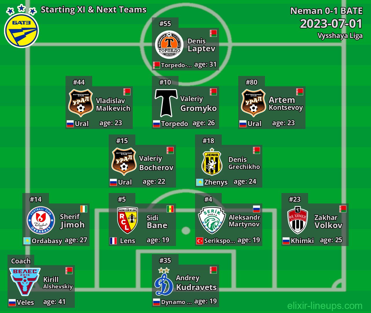 BATE Starting XI & Next Teams 2023-07-01