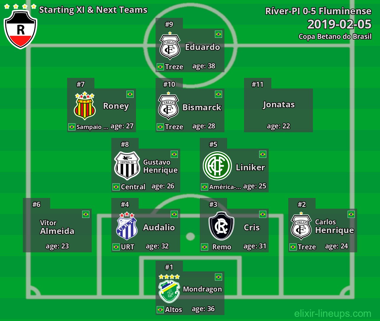 Ríver-PI Starting XI & Next Teams 2019-02-05