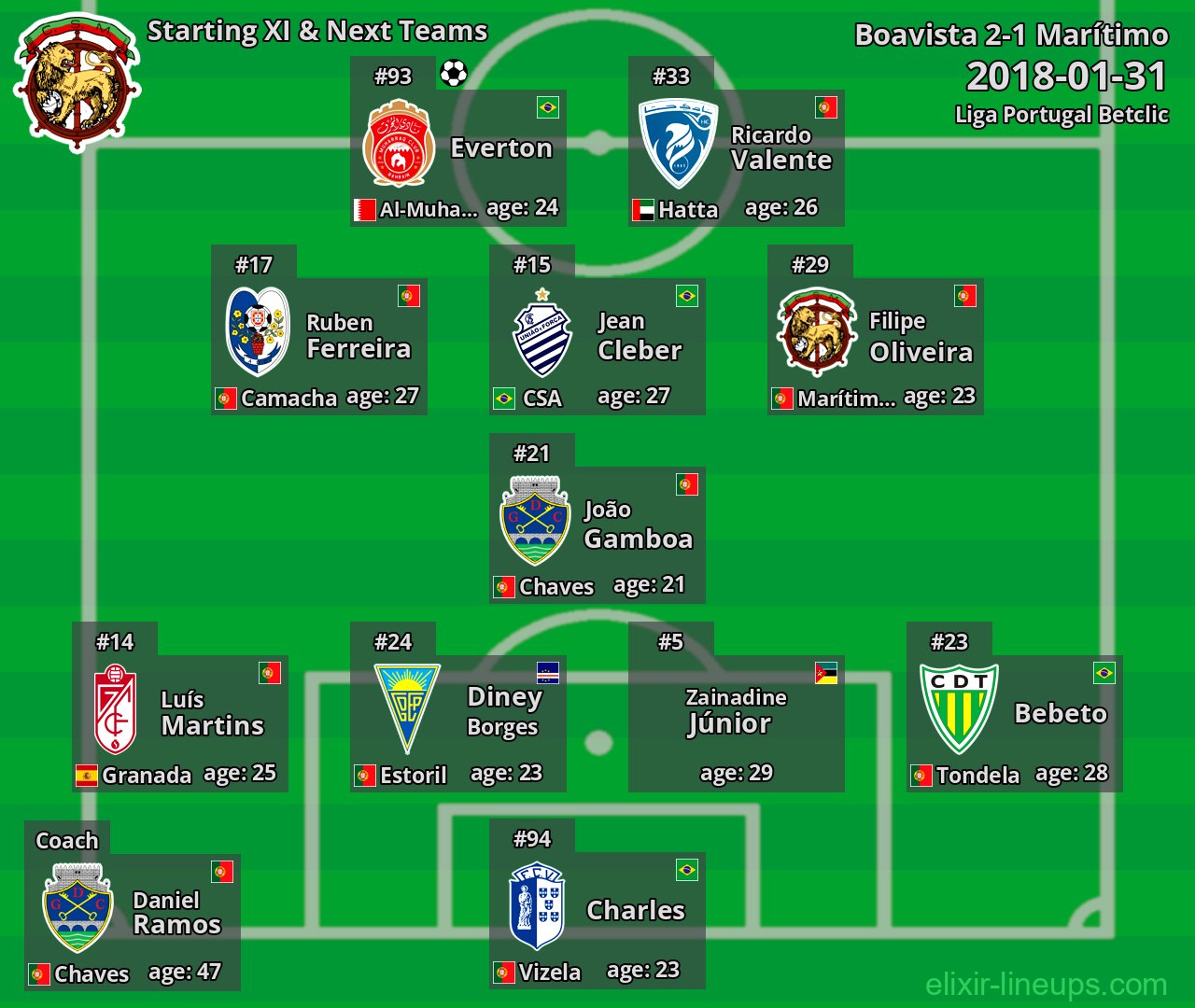 Marítimo Starting XI & Next Teams 2018-01-31